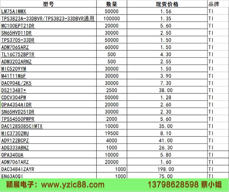 德州TI芯片型号价格