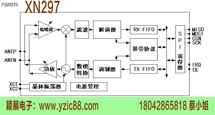 xn297遥控芯片